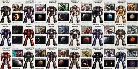 All Space Marine Legion by djnnayt on DeviantArt