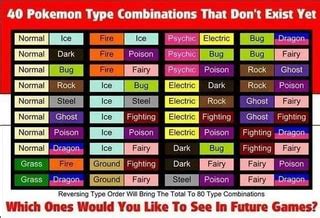 40 Pokemon Type Combinations That Don't Exist Yet Digan Dark Psycho ...