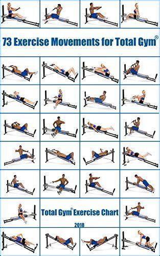 73 Exercise Movements for Total Gym®: Total Gym® Exercise Chart #gymworkoutplans #totalgym ...