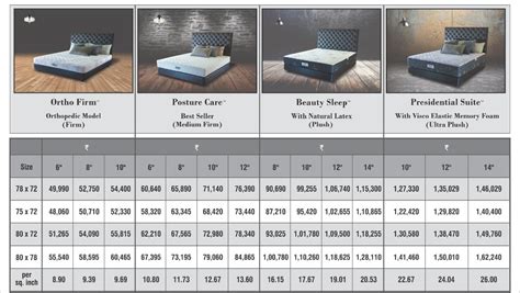 Service Details & Pricing Structure - Snoozer® Mattress Price