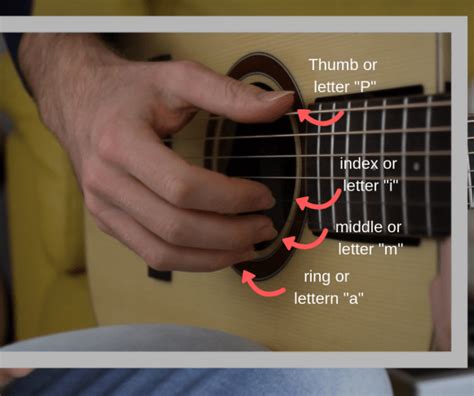 Lesson 7: Major Chords with Fingerstyle Technique | Beginner Fingerstyle Technique – FINGERSTYLE ...