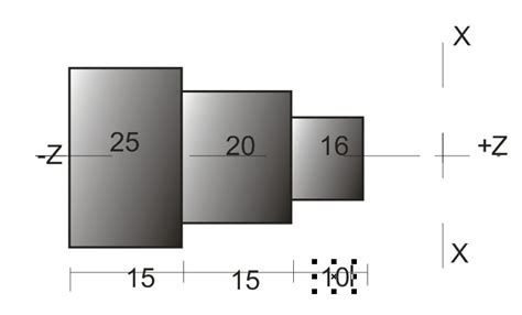 CNC KNOWLEDGE