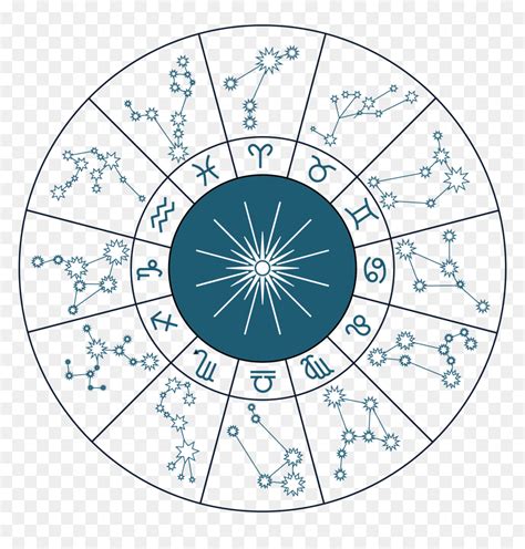 Zodiac Wheel - Circle, HD Png Download - vhv