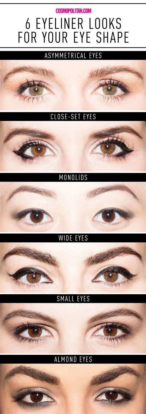 Eyeliner for Eye Shapes Chart - Get the Perfect Eyeliner for Your Eye Shape in 1 Handy Chart