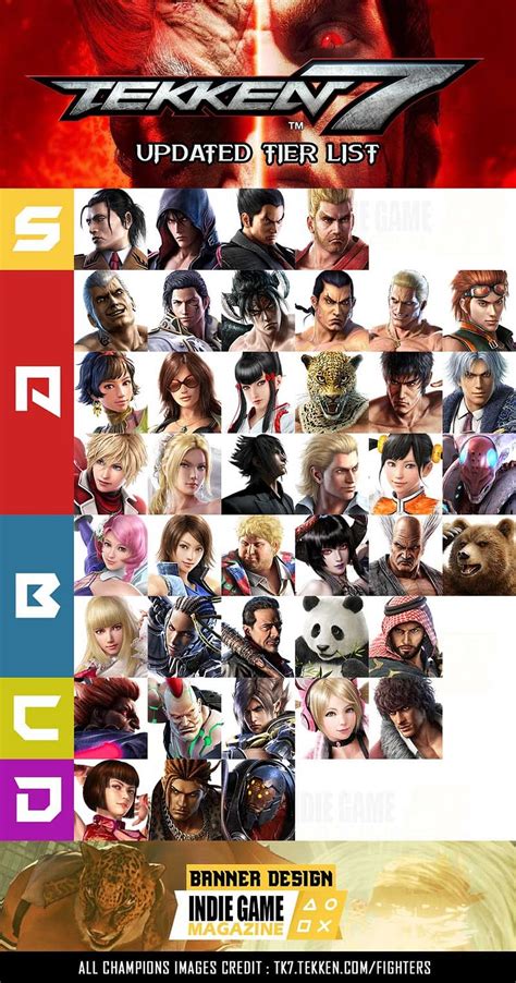 Tekken 7 Tier List Ranked from Best to Worst as of 2019 | IndieGameMag ...