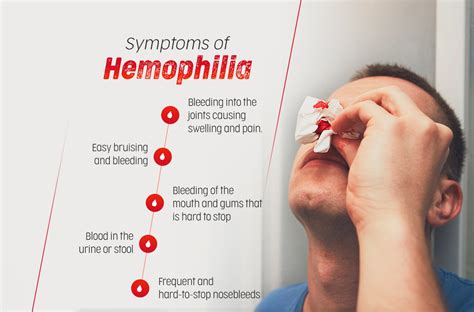 Symptoms of Haemophilia