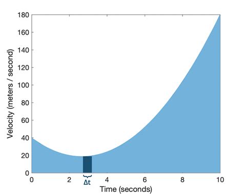 Differential and Integral Calculus - Differentiate with Respect to Anything ...