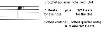 FORM 1 OCS - 2016-2017: Rhythm - Dotted Note and Rest Values