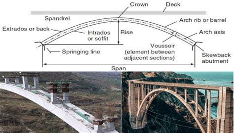 Concrete Bridge Construction | Steel Bridge Construction