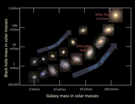 How Galaxies Die: New Insights Into Galaxy Halos, Black Holes, and ...