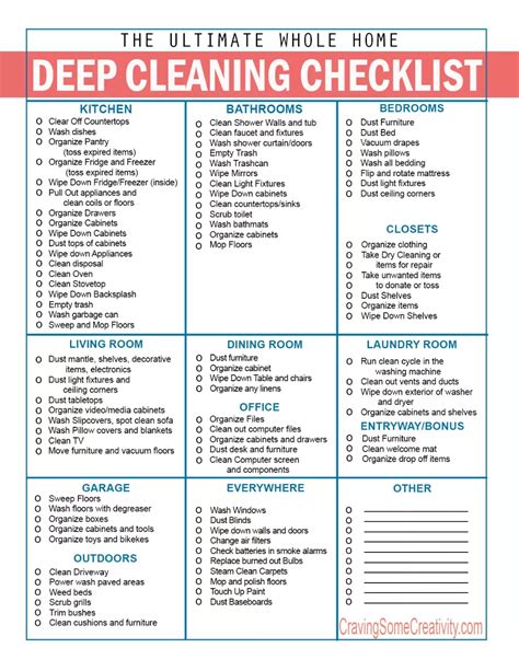 Cleaning Checklist By Room Printable