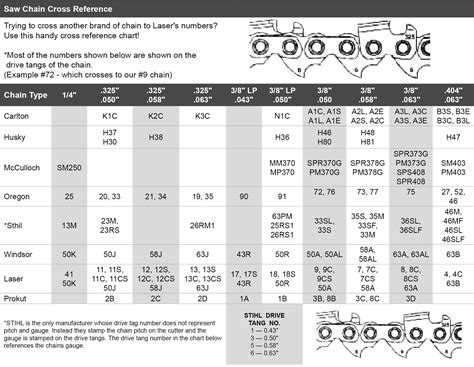 Chainsaw Chain Chart Pdf