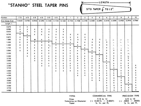 Dowel Pin Sizes Metric at Michael Chavez blog