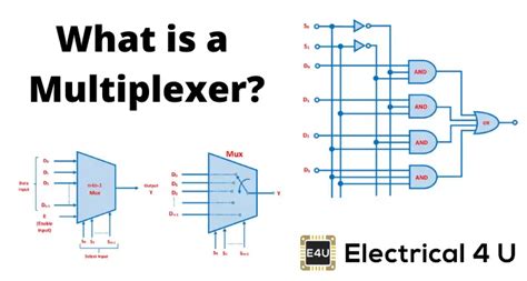 mux truth table | Brokeasshome.com