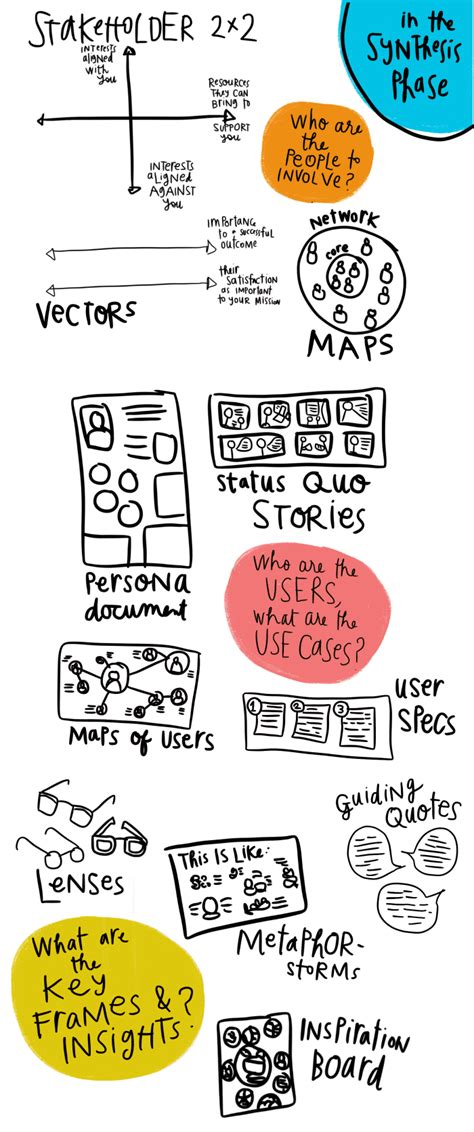 Design Tools to synthesize & define – Open Law Lab