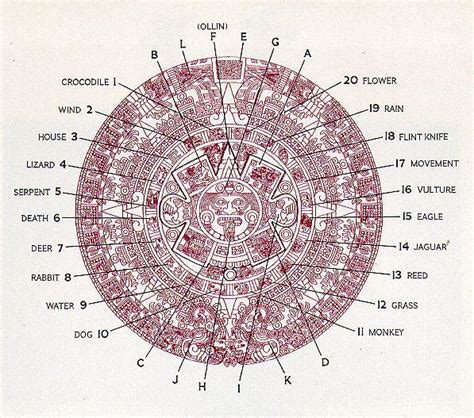 Mayan Calendar Symbols Earth