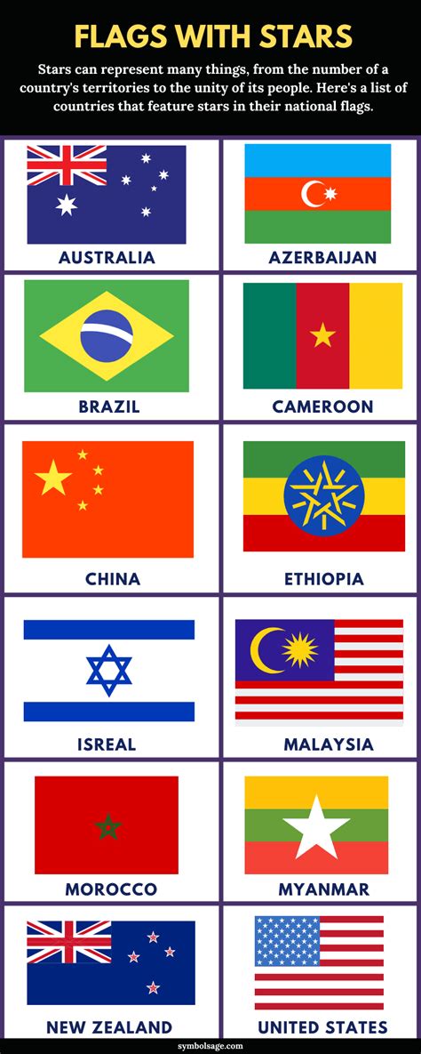 Flags With Stars - A List - Symbol Sage