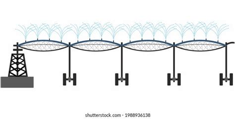 Center Pivot Irrigation System Design