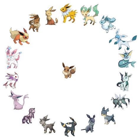 Eeveelutions All Types With Names