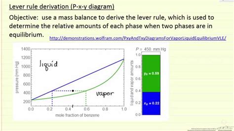 48 PHASE DIAGRAM LEVER RULE - DiagramLevel