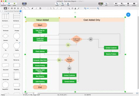 Visio Sample Diagrams Process Flow Flowchart Using Ms Visio