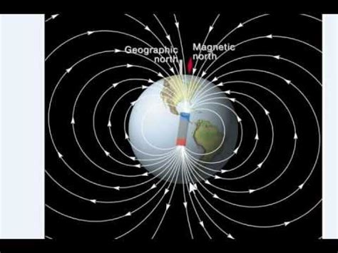 Magnetic Reversals and Sea Floor Spreading - YouTube