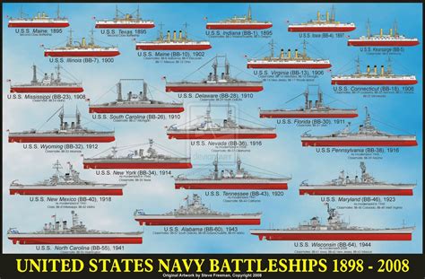 United States Navy Battleships 1898-2008. Courtesy of Steve Freeman Art [1600 X 1051] : WarshipPorn