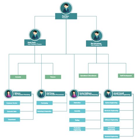 Organizational Chart Template Professional Hierarchy And Structure ...