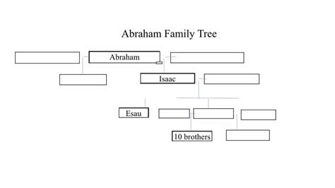 Abraham And Sarah Family Tree