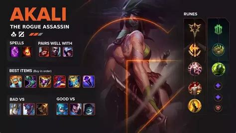 Best Akali Build Guide | Runes | Spells | Items in LoL