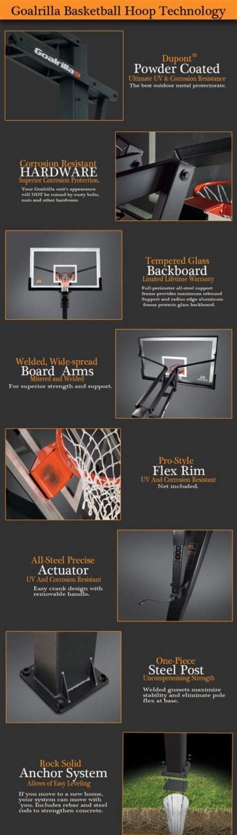 Goalrilla Basketball Hoop Technology - BasketballGoalStore