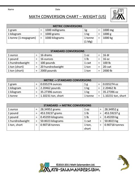 Math Conversion Chart for Weight between systems | Math conversions ...