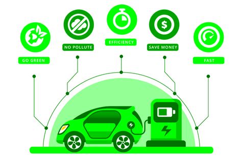 Several benefits of electric vehicles. | Download Scientific Diagram