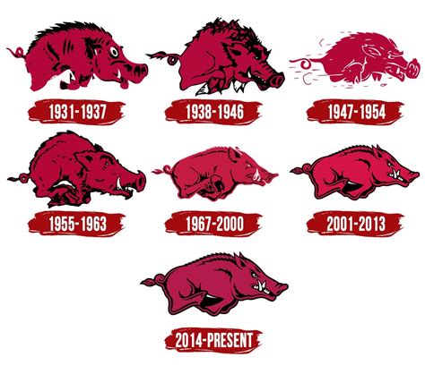 Arkansas Razorbacks Logo, symbol, meaning, history, PNG, brand