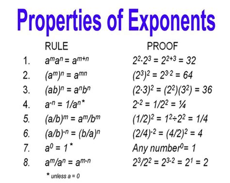 Explain the properties of exponents with examples of your own - brainly.com