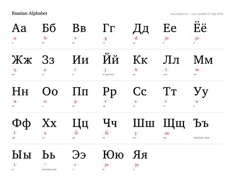 Russian Alphabet — Ben Crowder