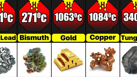 Melting Point Of Different Metals - YouTube