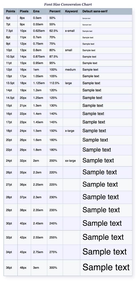 css - How is font size calculated? - Stack Overflow