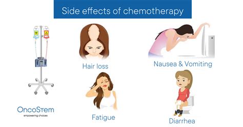 Side-effects of chemotherapy | OncoStem Blog