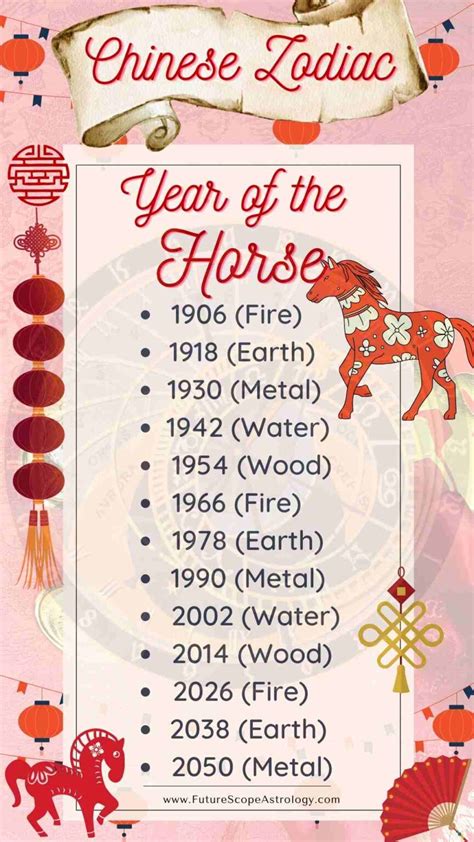 Born in Year of the Horse (Chinese Zodiac): meaning, characteristics, personality, compatibility ...