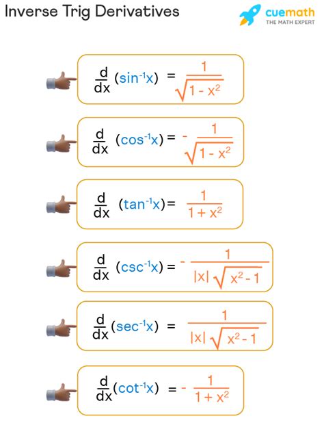 Inverse Trig Derivatives (Derivatives of Inverse Trig Functions)