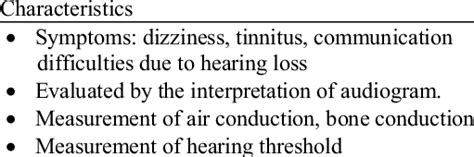 The effects of noise exposure. | Download Table