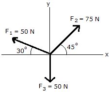 Force Vectors - Engineering Mechanics Questions and Answers