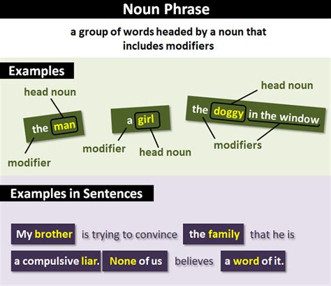 Noun Phrase: Explanation and Examples