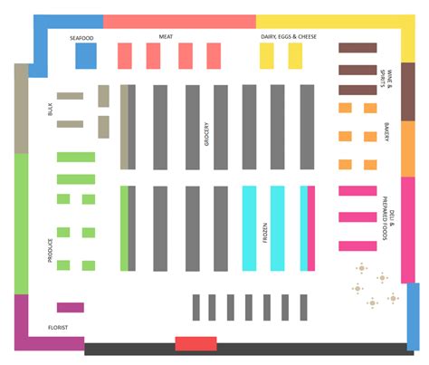 Layout By Aisle Grocery Store