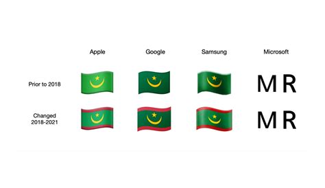 What About the Afghanistan Flag Emoji?