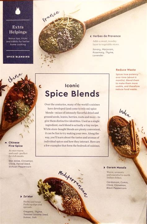 Spice blends | Spice blends recipes, Blue apron recipes, Spice recipes