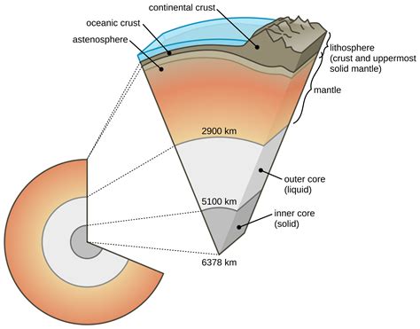 Earth Materials – The Rock Forming Minerals – Historical Geology