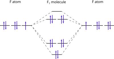 Ch4 Molecular Orbital Diagram