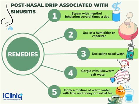 Post Nasal Drip Mucus In Lungs